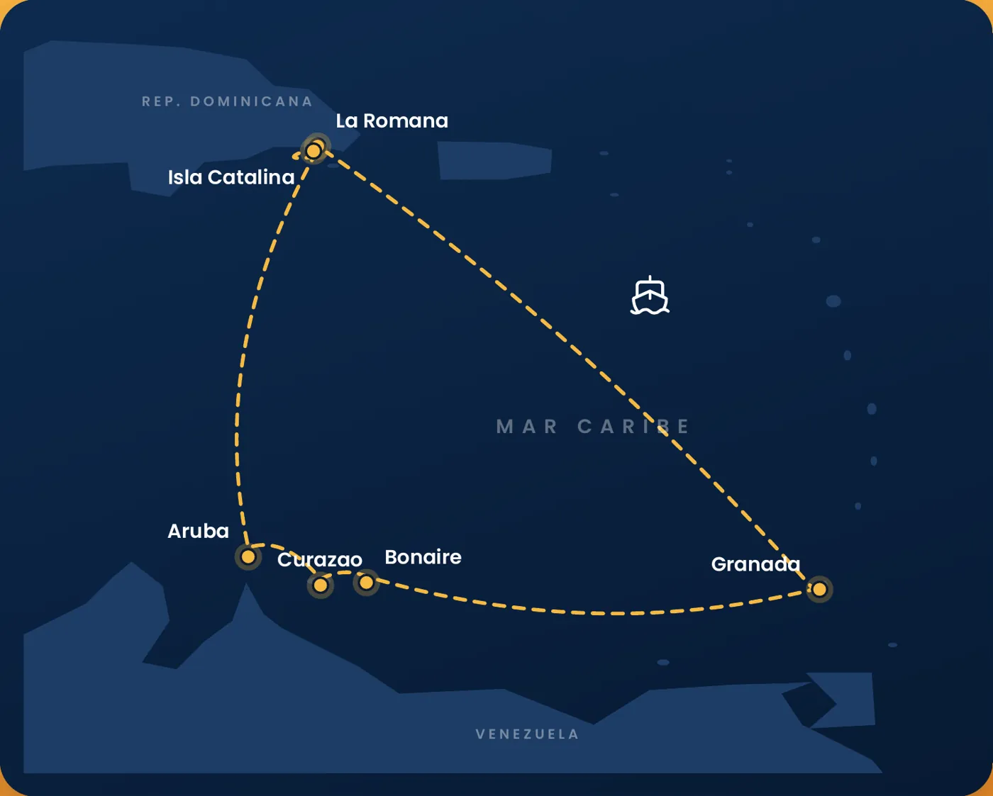 Mapa de la ruta: La Romana, Isla Catalina, Aruba, Curazao, Bonaire, Granada y regreso a La Romana